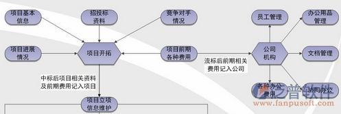 工地倉(cāng)庫(kù)管理軟件拓?fù)鋱D