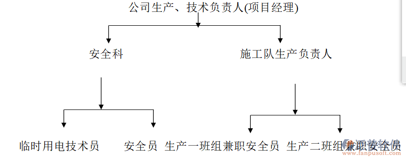 空調(diào)節(jié)能管理系統(tǒng)責(zé)任分工圖