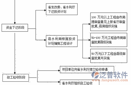 工程預(yù)算軟件體系設(shè)計圖