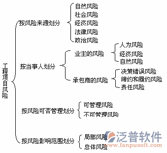 科技項(xiàng)目管理信息系統(tǒng)拓?fù)鋱D