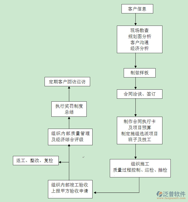 電力公司設(shè)備管理系統(tǒng)結(jié)構(gòu)圖