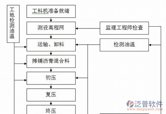 市政工程資料軟件示意圖