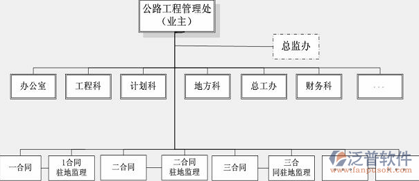 項(xiàng)目施工管理軟件示意圖