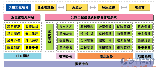 全國(guó)公路建設(shè)市場(chǎng)信用管理系統(tǒng)結(jié)構(gòu)圖