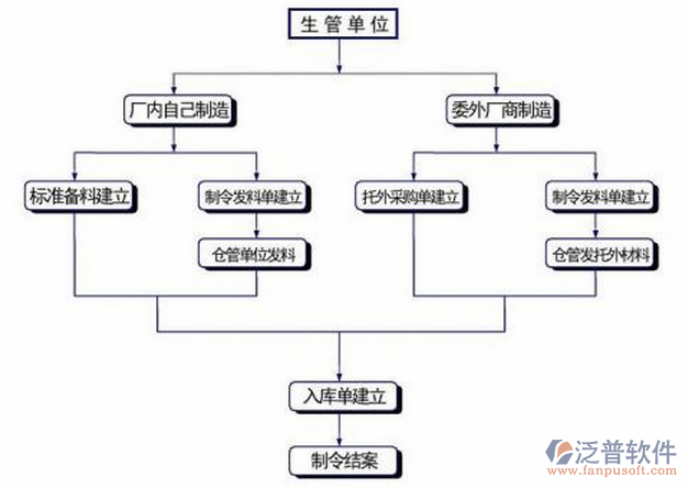 制造業(yè)14-4.png