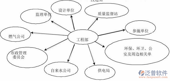 安防工程質(zhì)量管理信息系統(tǒng)結(jié)構(gòu)圖