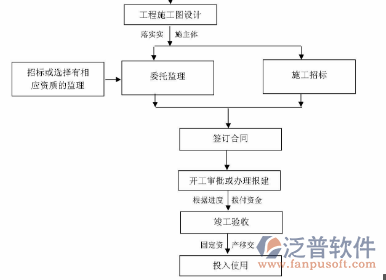 工程合同管理平臺示例圖