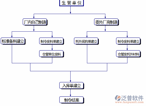 制造業(yè)12-20.png