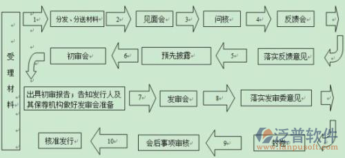 項目進度計劃表軟件材料管理圖