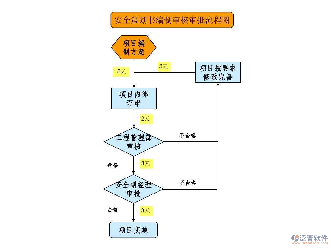 安防弱電系統(tǒng)流程審批圖