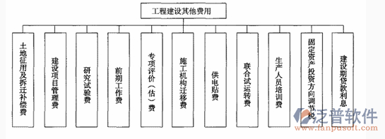 公路<a href=http://m.52tianma.cn/xm/ target=_blank class=infotextkey>項(xiàng)目管理系統(tǒng)</a>費(fèi)用圖