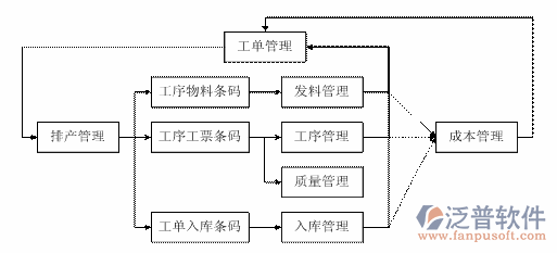 <a href=http://m.52tianma.cn/erp/zhizao/ target=_blank class=infotextkey>制造業(yè)</a>11-5.png