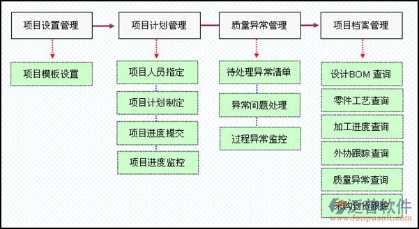 工程預(yù)算軟件功能設(shè)置圖