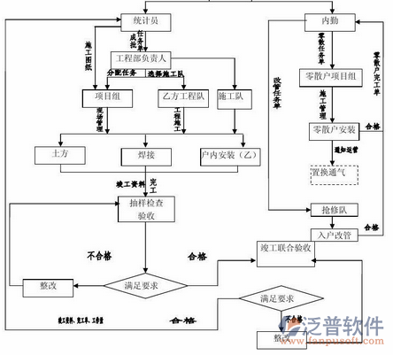 工程設(shè)計(jì)企業(yè)管理系統(tǒng)示意圖