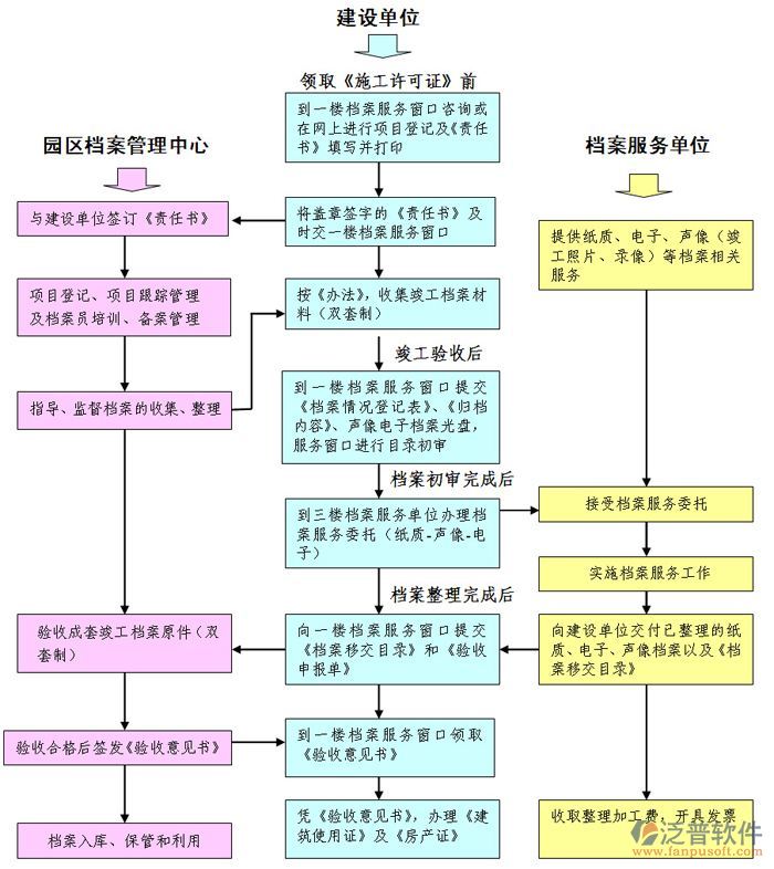 建筑工程項(xiàng)目管理軟件結(jié)構(gòu)圖