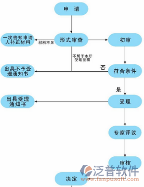 市政造價(jià)軟件技術(shù)更改其操作示意圖