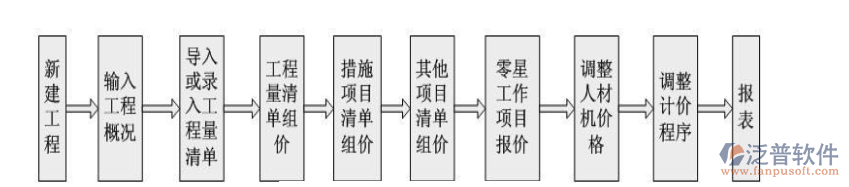 造價(jià)預(yù)算軟件案列圖