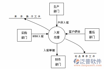 制造業(yè)12-9.png