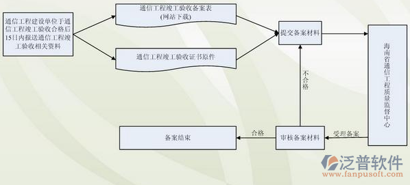 工程結(jié)算管理軟件示意圖