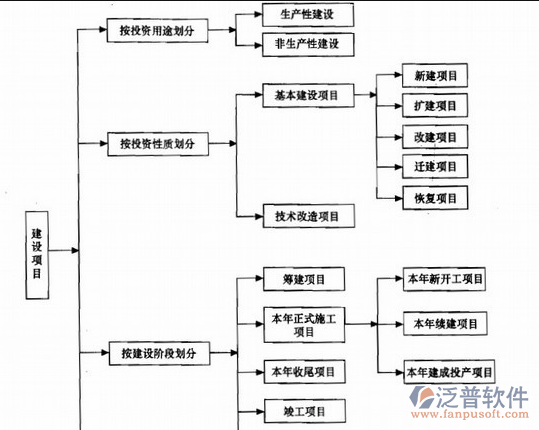 智能化工程預(yù)算軟件流程圖