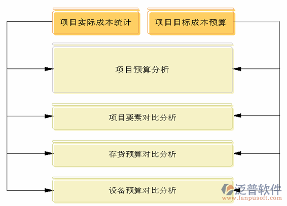 建筑智能控制系統(tǒng)示意圖