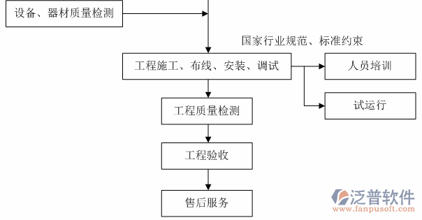 隧道施工人員管理系統(tǒng)驗(yàn)收?qǐng)D