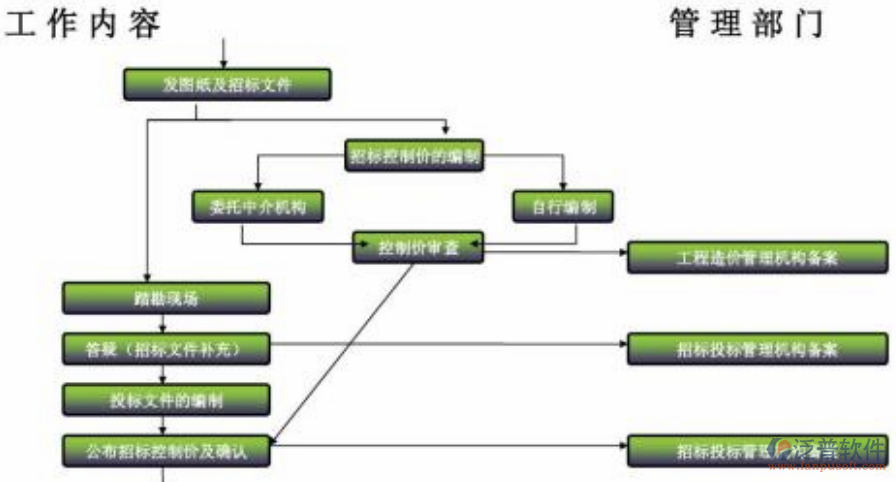 建筑業(yè)企業(yè)管理軟件示意圖