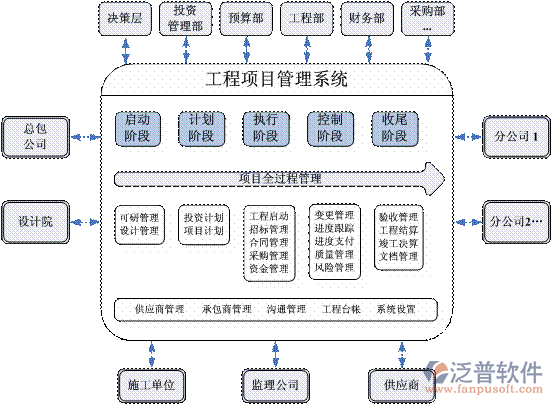 機電安裝工程管理軟件功能圖