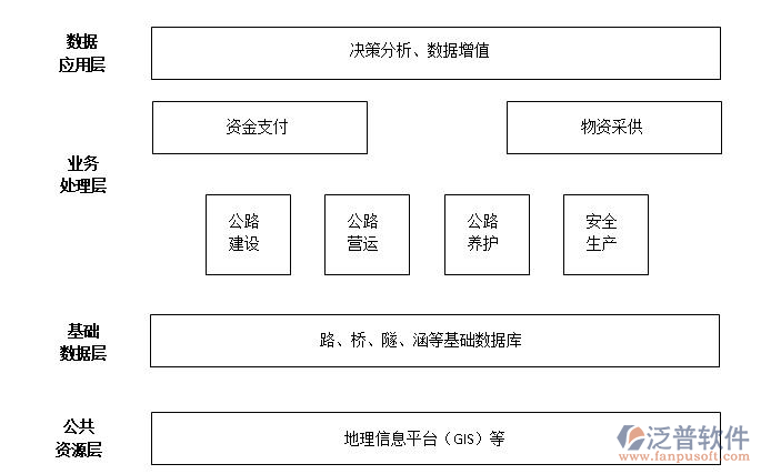 大型項目管理系統(tǒng)數(shù)據(jù)庫示意圖