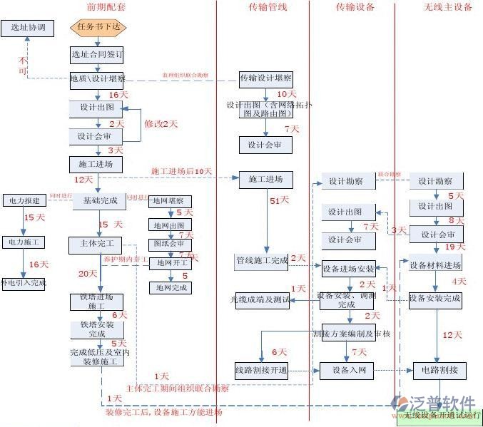 項目審批管理系統(tǒng)總體流程圖