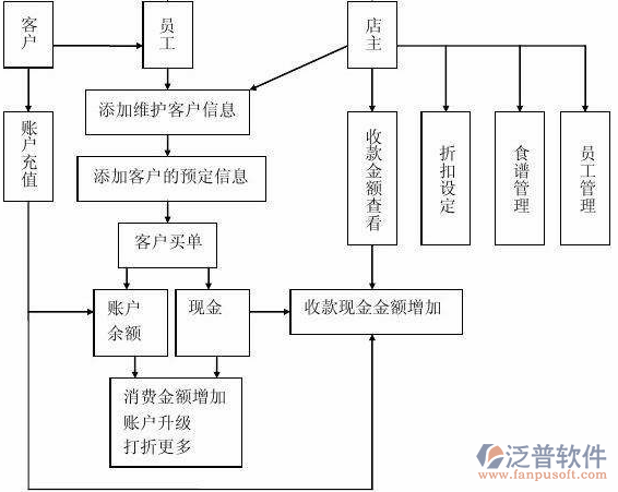 餐飲16-27.png