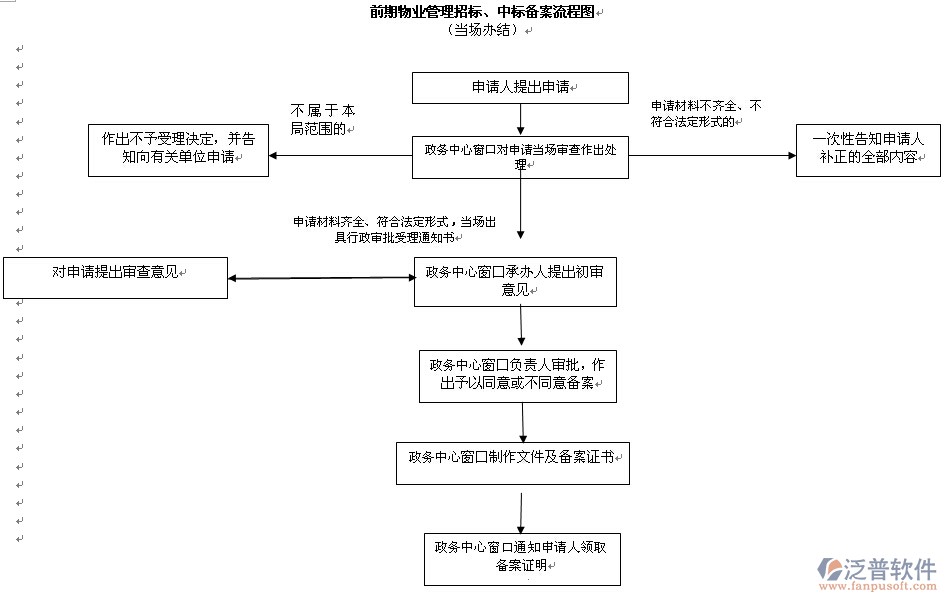 招投標軟件階段流程圖