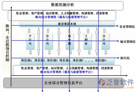 生產(chǎn)進(jìn)度管理系統(tǒng)分析圖