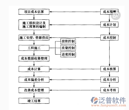 項目管理一體化系統(tǒng)結(jié)構(gòu)圖