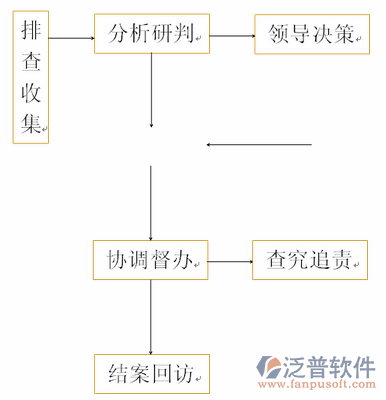 水利工程造價概算軟件分析流程圖