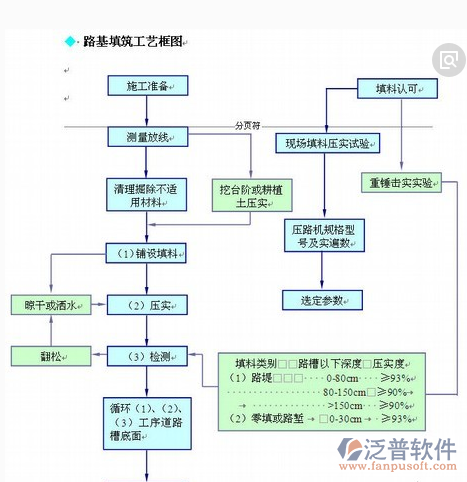 橋梁工程軟件工藝框圖