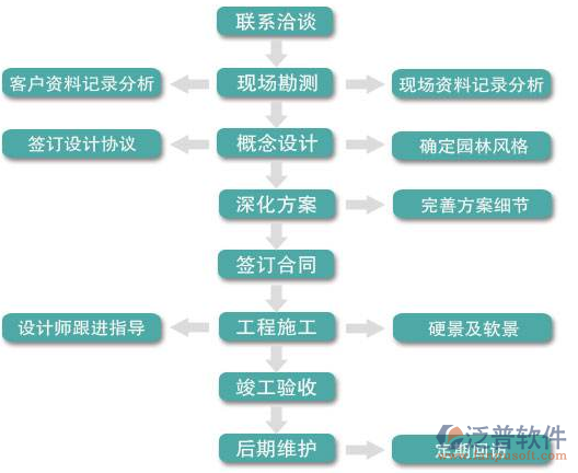 園林工程軟件示意圖