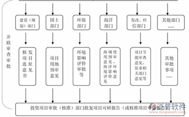 水利概算軟件審查審批示意圖