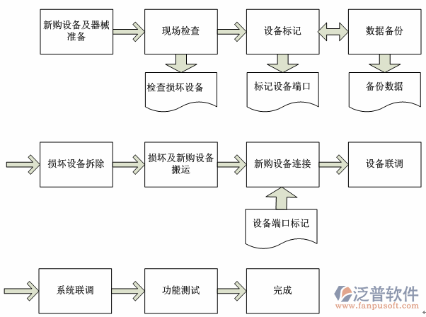 機(jī)電系統(tǒng)安裝示意圖