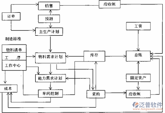 <a href=http://m.52tianma.cn/erp/zhizao/ target=_blank class=infotextkey>制造業(yè)</a>12-25.png