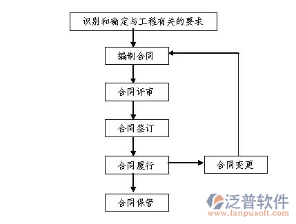 勞務(wù)管理系統(tǒng)實(shí)名制示意圖