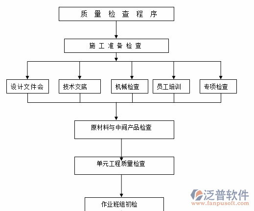 公路工程施工管理軟件程序圖