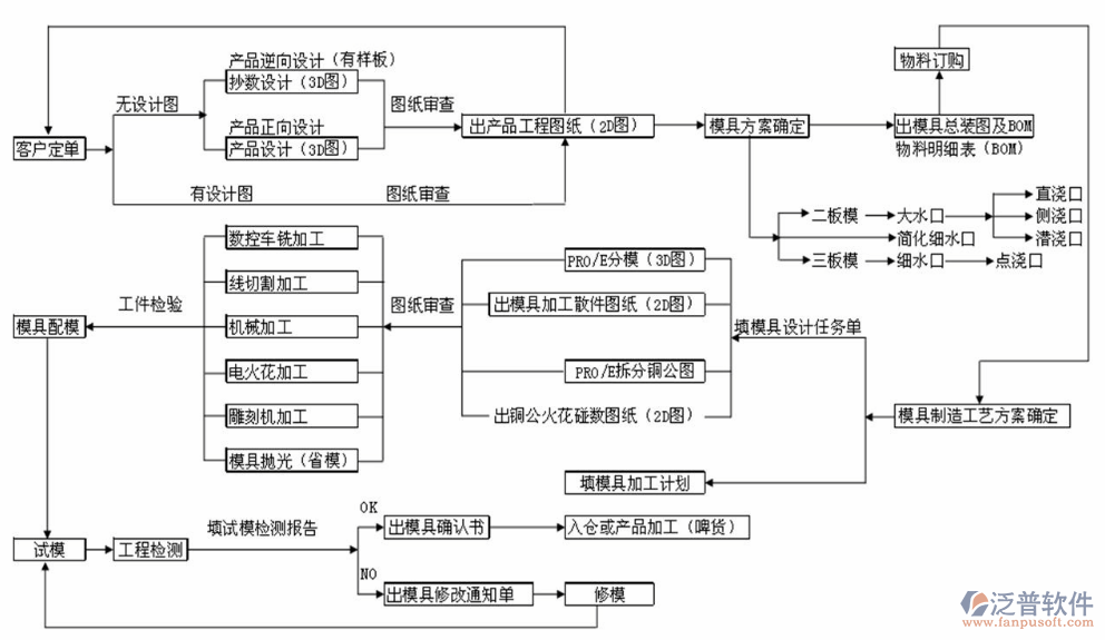 工程計劃進度軟件設(shè)計圖紙