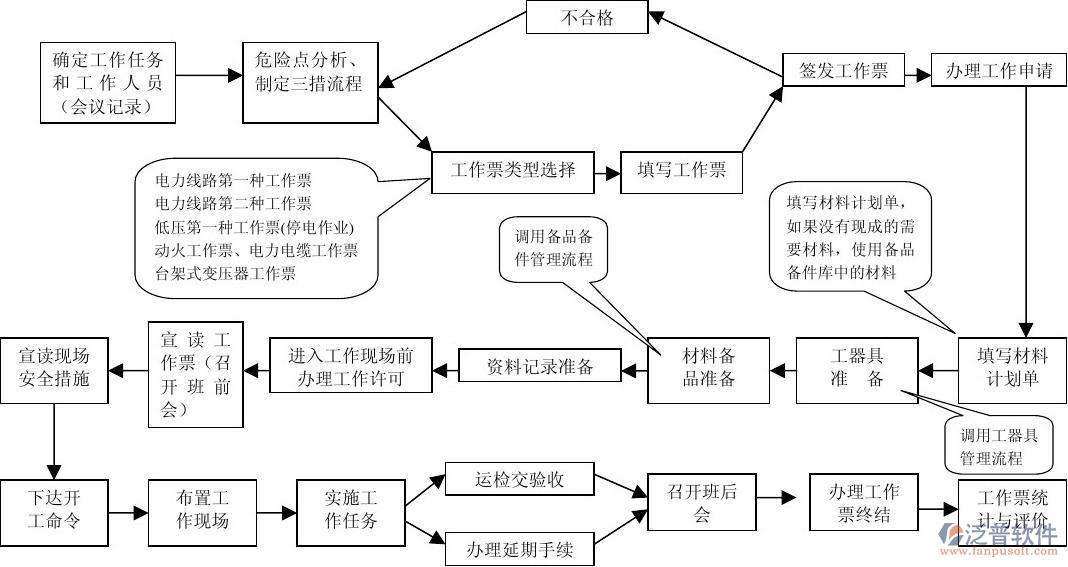 工程管理信息軟件案例圖