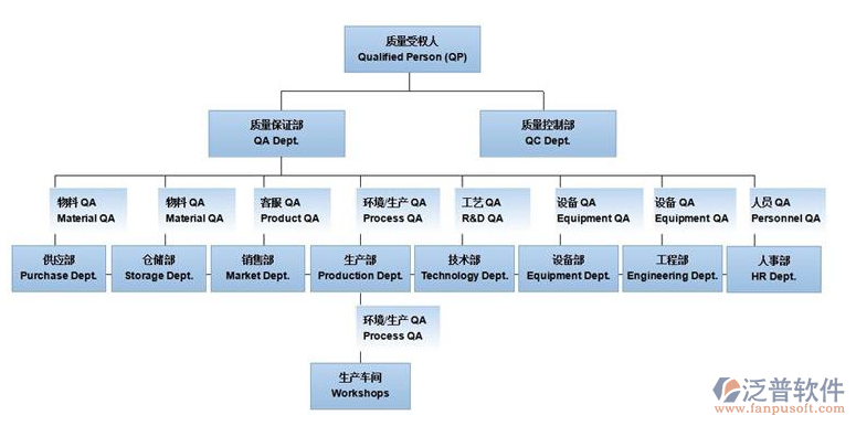 建筑工程監(jiān)督管理系統(tǒng)拓?fù)浣Y(jié)構(gòu)圖