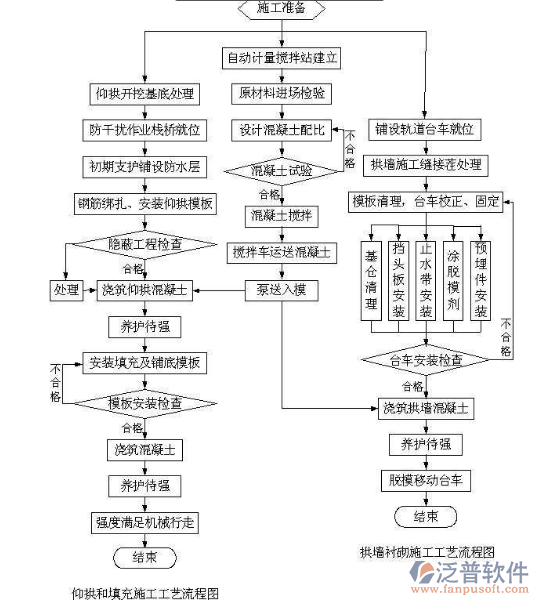 隧道人員安全管理系統(tǒng)示意圖