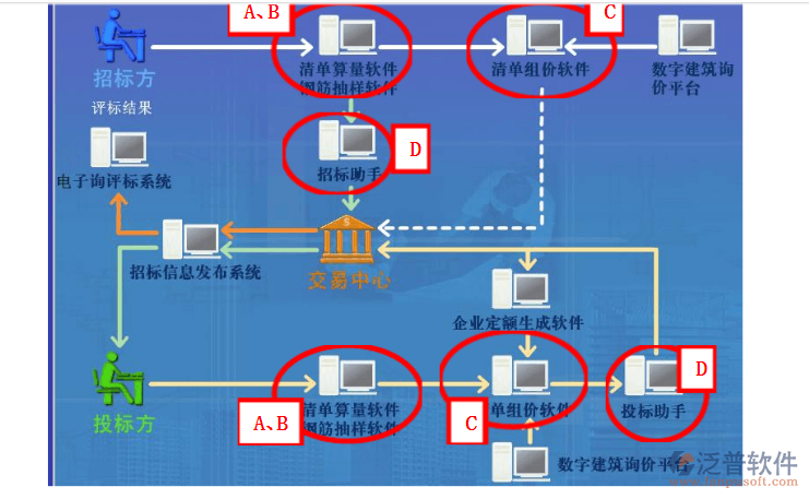 工程預(yù)算專用軟件方案流程圖