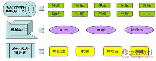 設備管理工程軟件加工設計圖