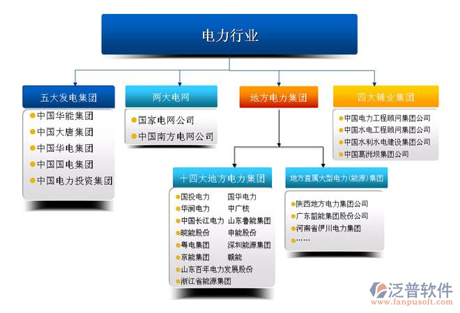 電力工程項目管理軟件客戶案例圖