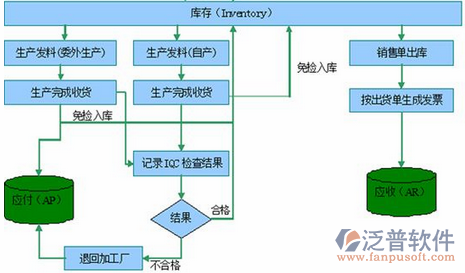 <a href=http://m.52tianma.cn/erp/zhizao/ target=_blank class=infotextkey>制造業(yè)</a>14-23.png